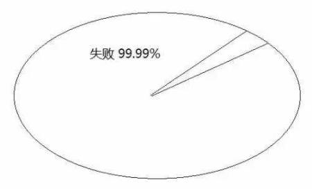 告诉你孩子：几年的放纵，换来的是一生卑微