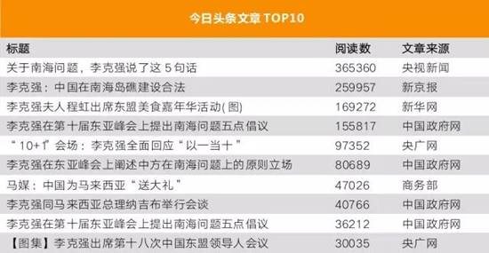 李克强总理出国，网友最关注什么？